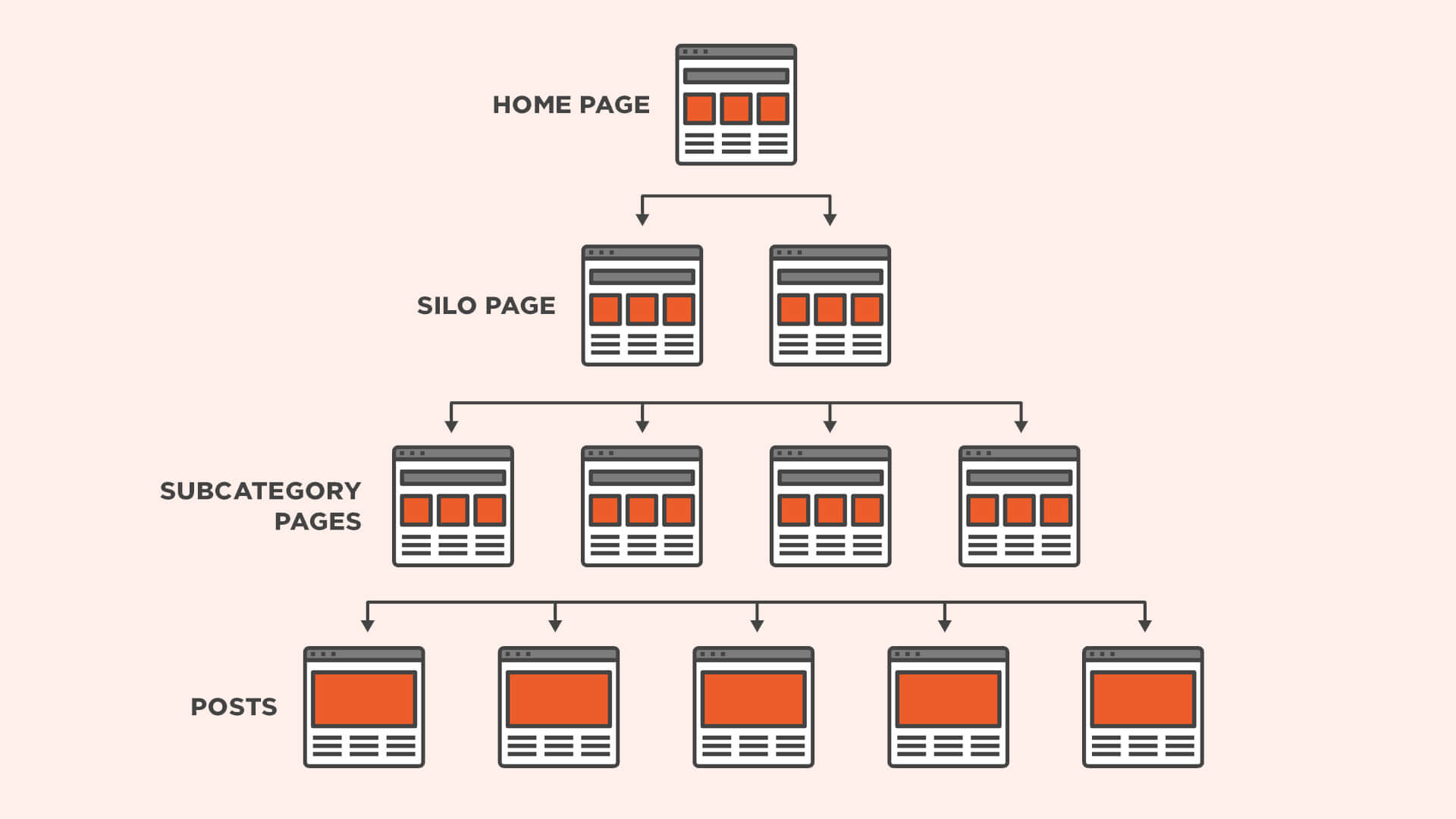 AI SEO Content Silos - Image 1