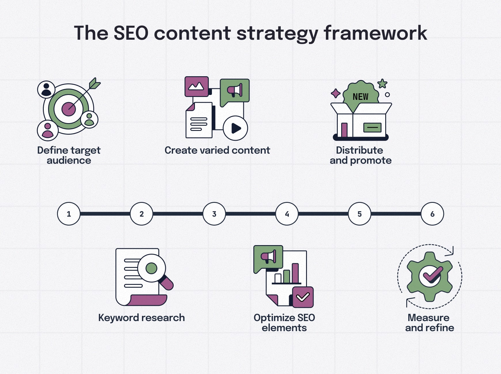 AI SEO Content Strategy - Image 5