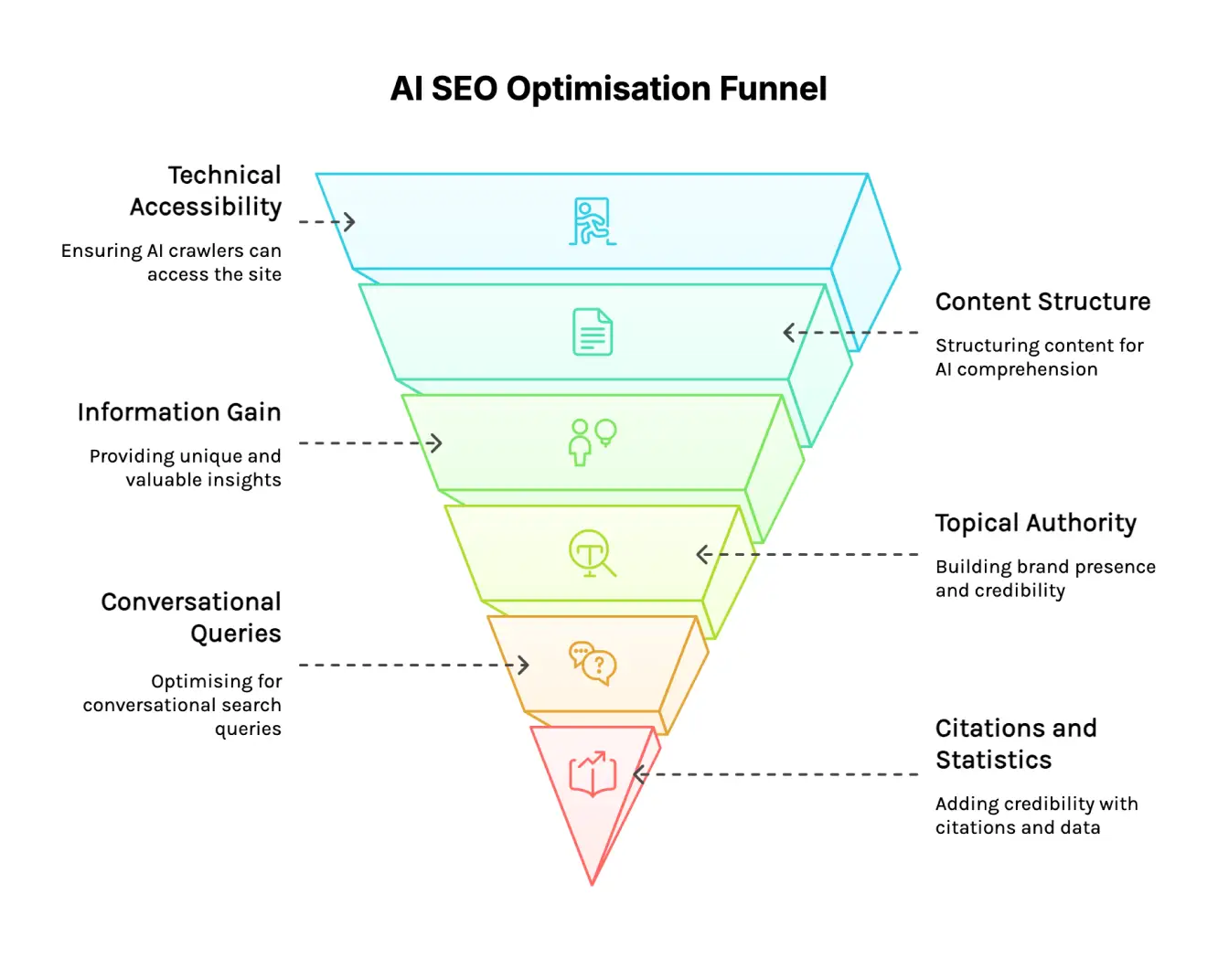 AI SEO Content Structure - Image 3