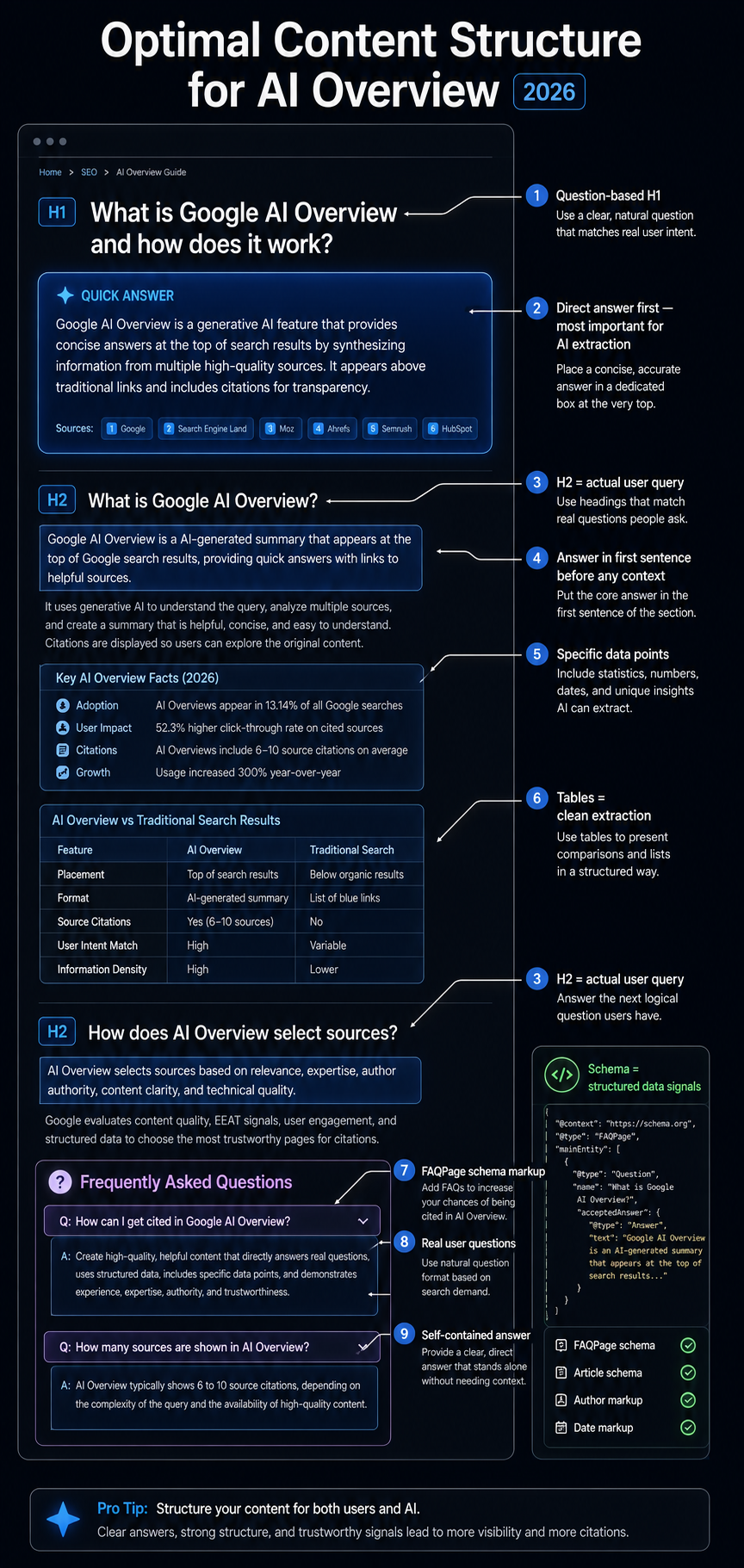 AI SEO Content Structure - Image 4