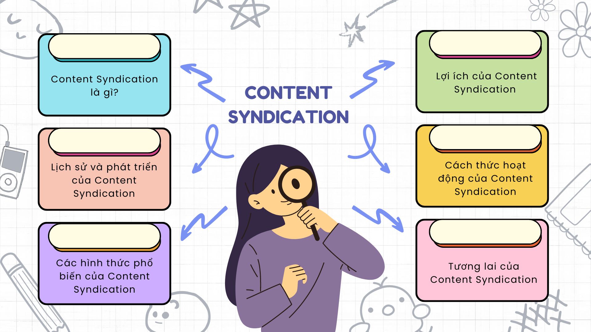AI SEO Content Syndication - Image 5