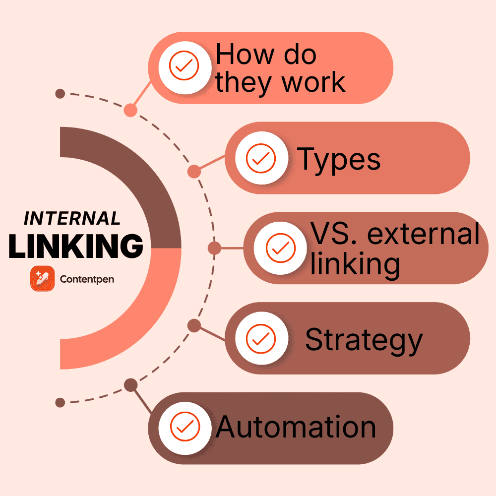 AI SEO Contextual Internal Links - Image 1