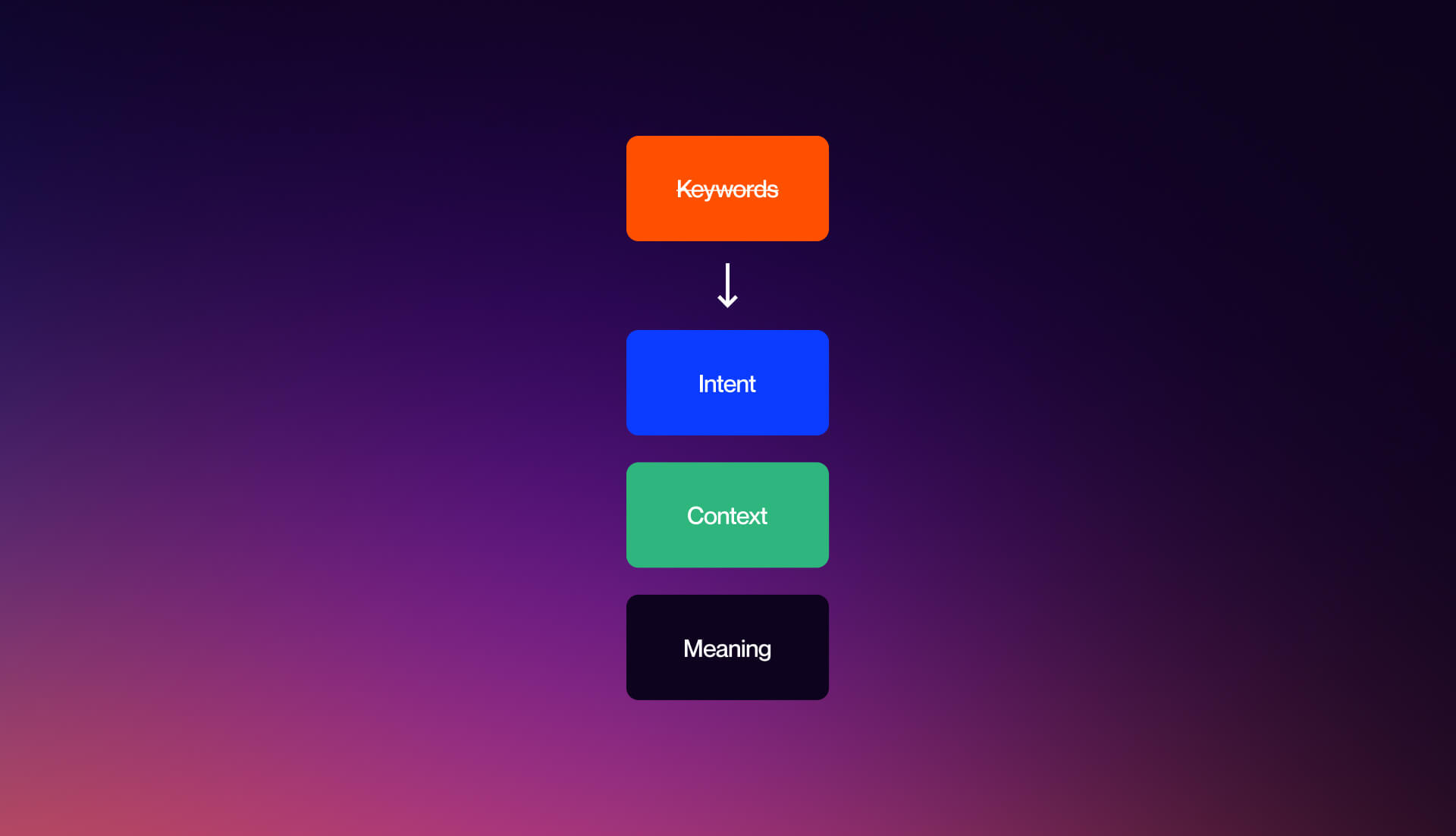 AI SEO Contextual Keywords - Image 5