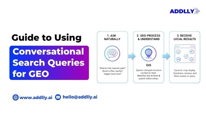 AI SEO Conversational Keywords - Image 2