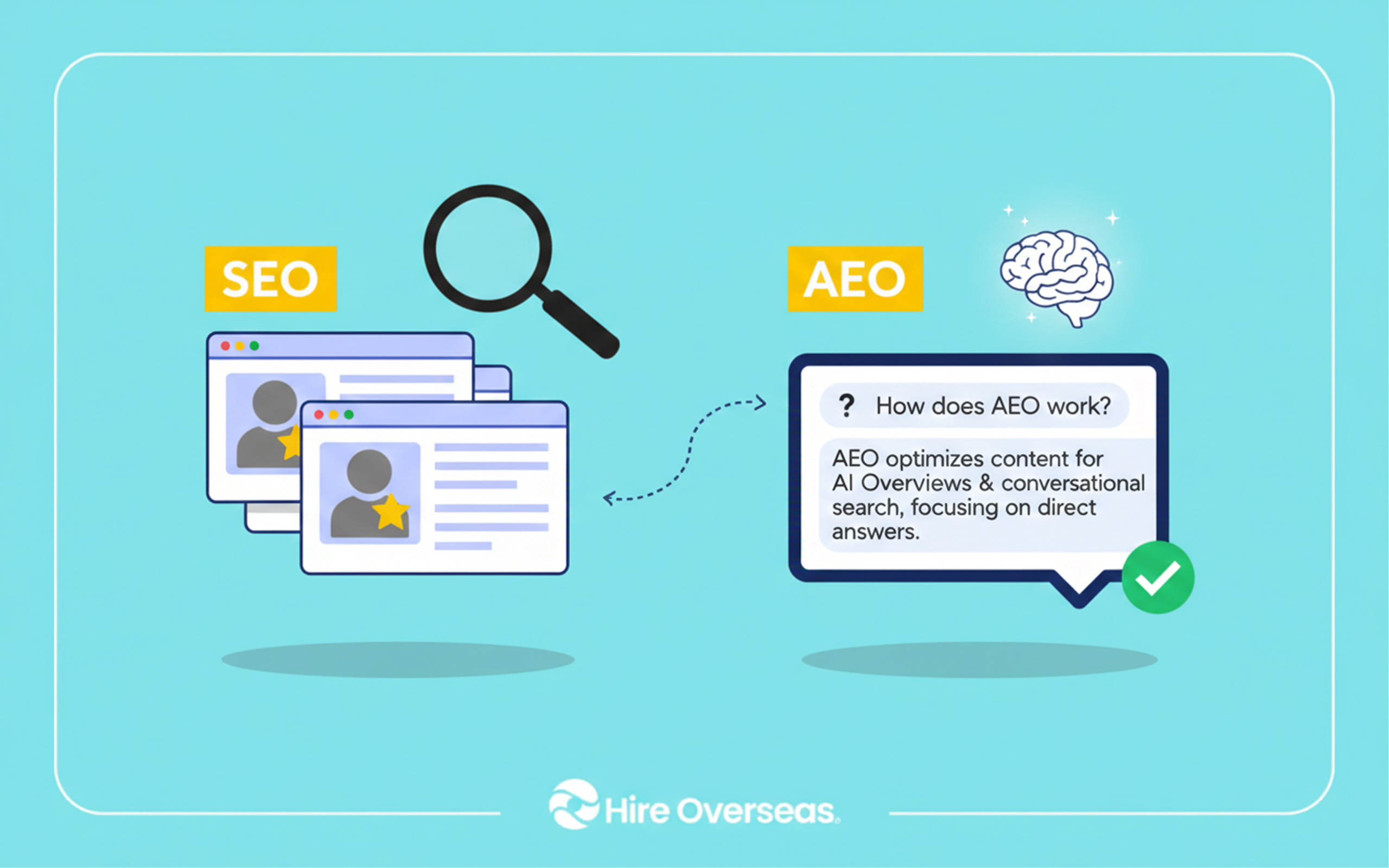 AI SEO Conversational Search - Image 4