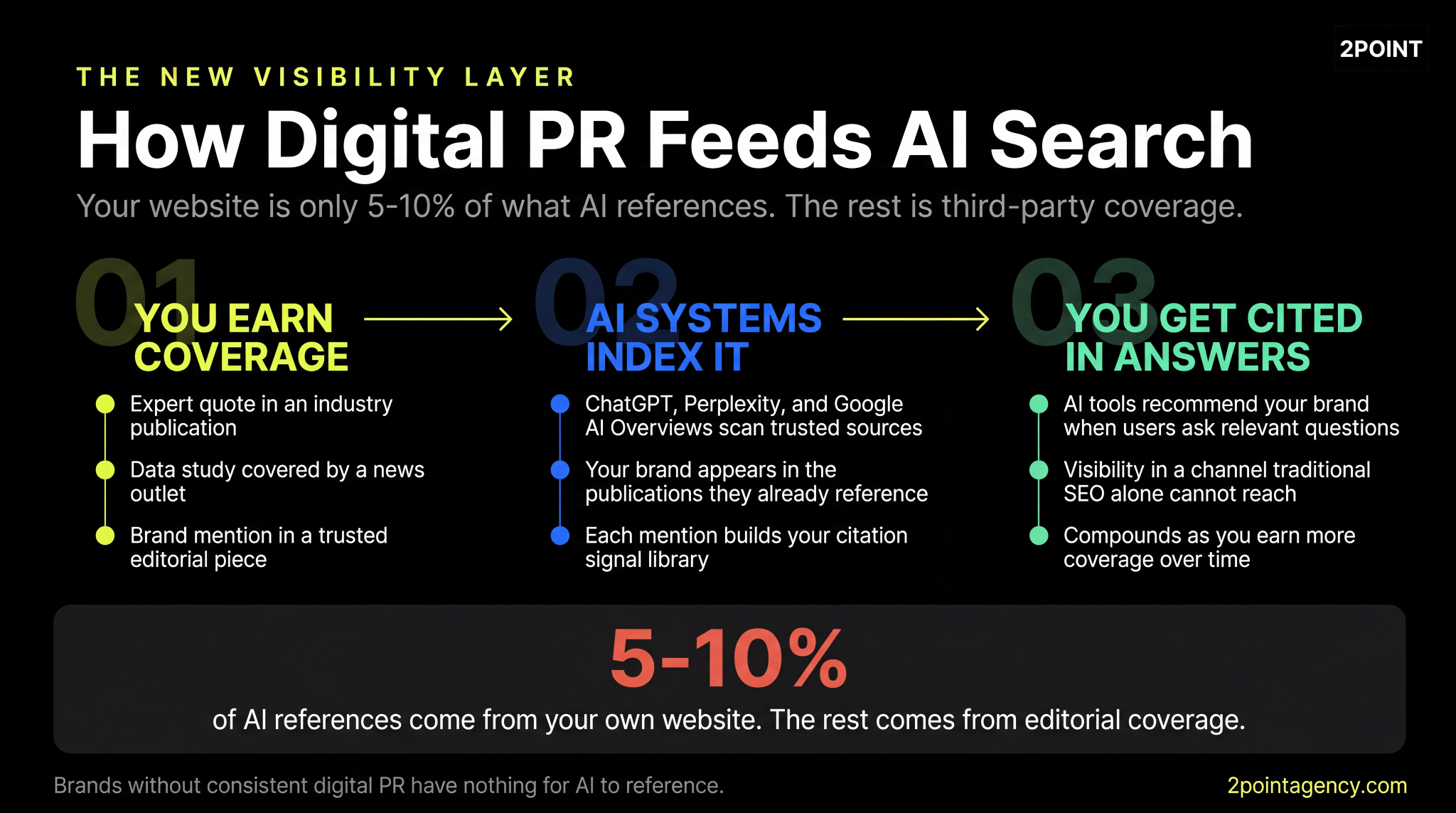 AI SEO Digital PR Strategy - Image 2