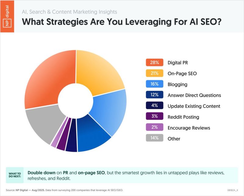 AI SEO Digital PR Strategy - Image 3