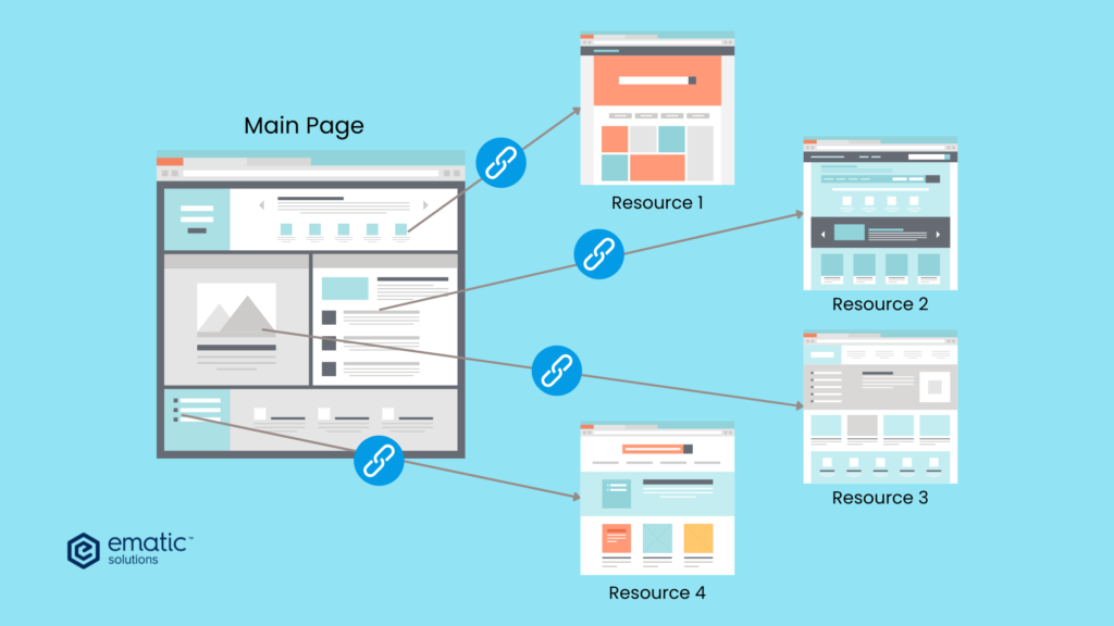 AI SEO Ecommerce Internal Linking - Image 5