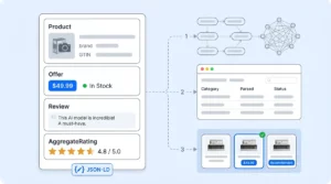 AI SEO Ecommerce Schema