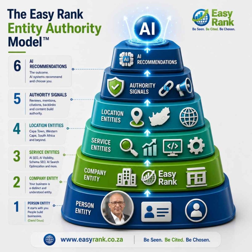 AI SEO Entity Authority - Image 3