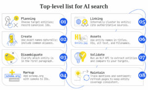 AI SEO Entity Extraction