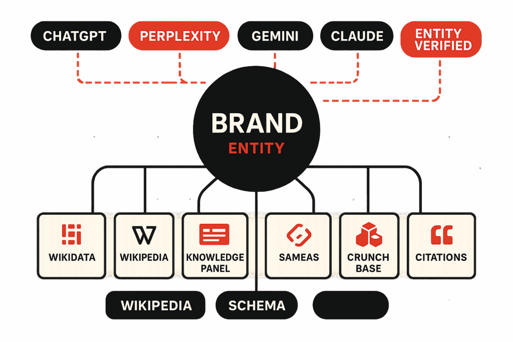 AI SEO Entity Keywords