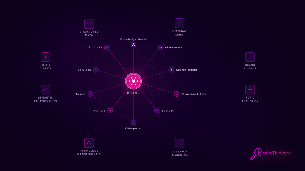 AI SEO Entity Mapping