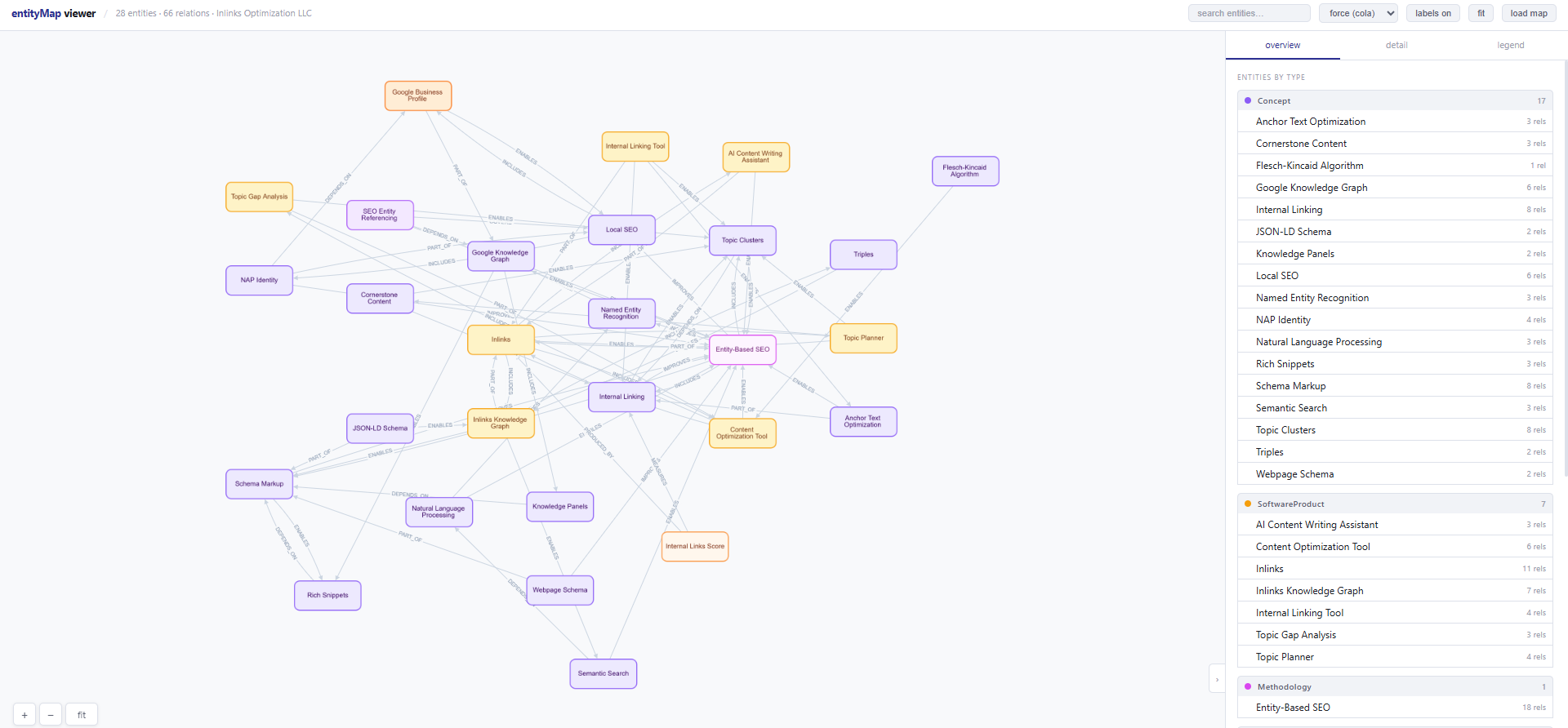 AI SEO Entity Mapping - Image 2