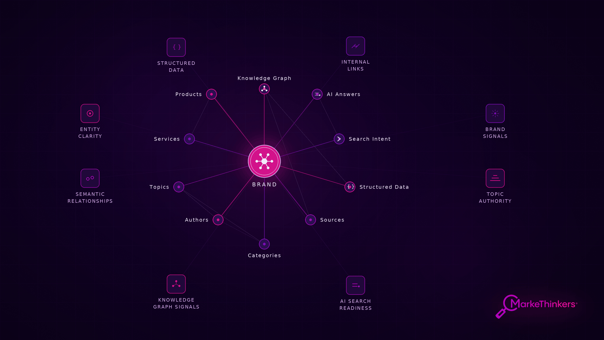 AI SEO Entity Mapping - Image 1