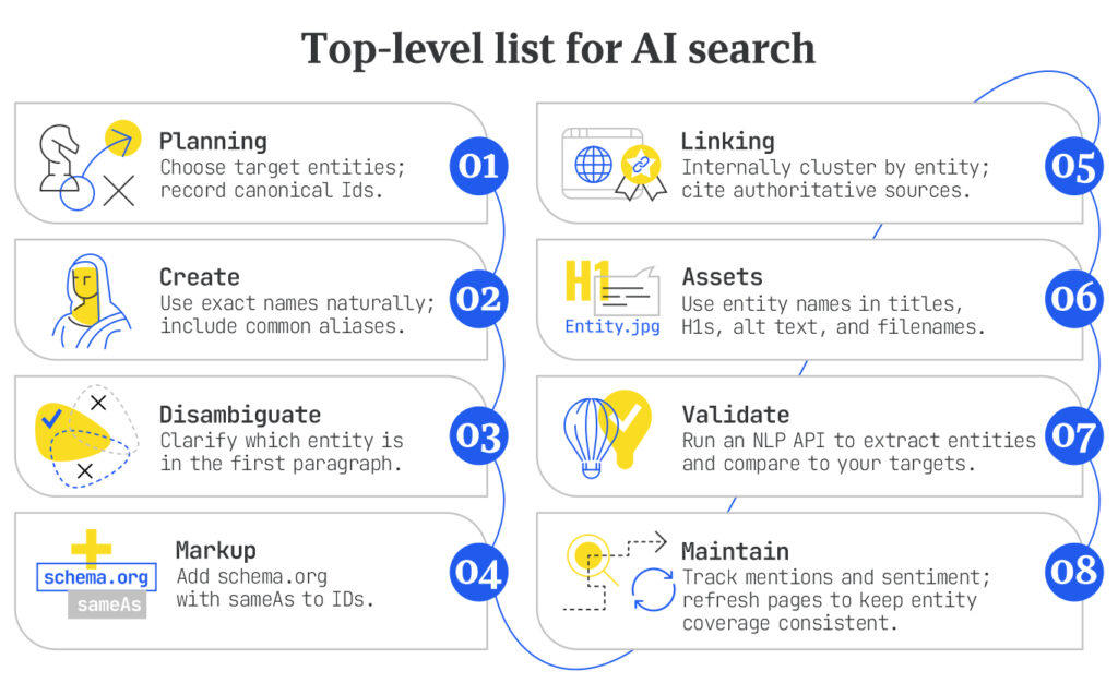 AI SEO Entity Recognition - Image 2