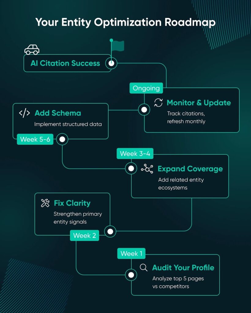 AI SEO Entity Recognition - Image 3