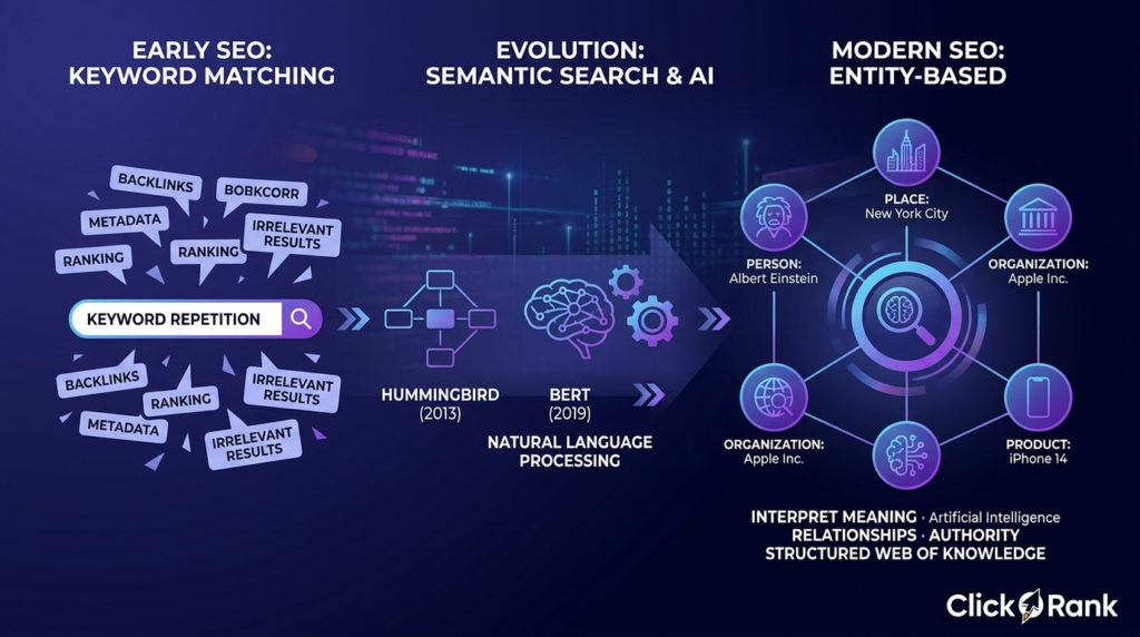 AI SEO Entity Relationships - Image 2