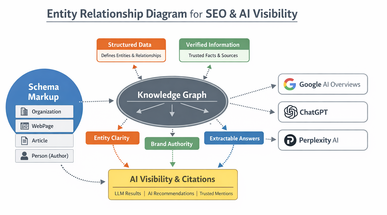 AI SEO Entity Relationships - Image 4