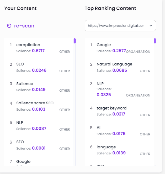 AI SEO Entity Salience - Image 3