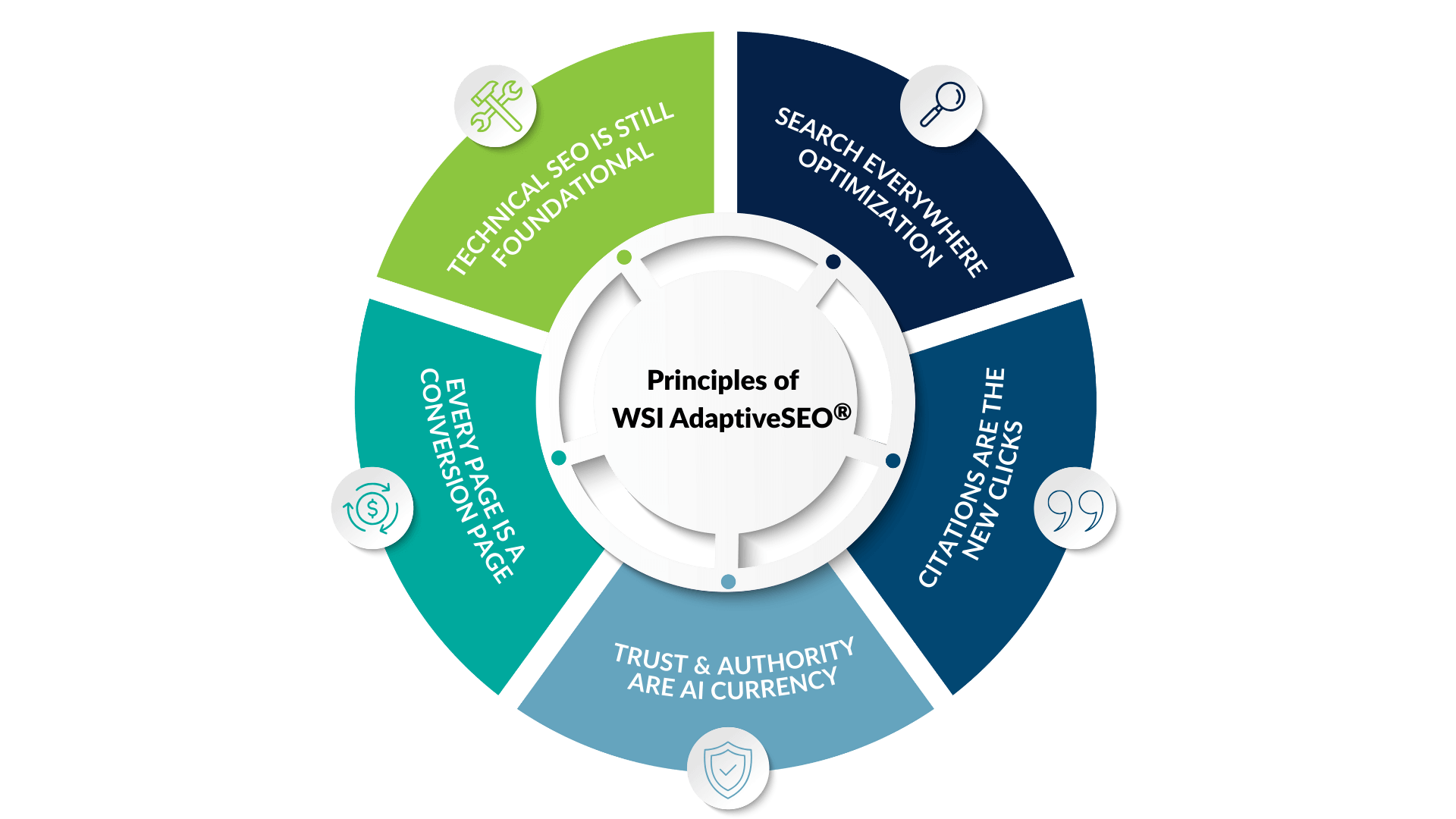 AI SEO External Link Optimization - Image 2