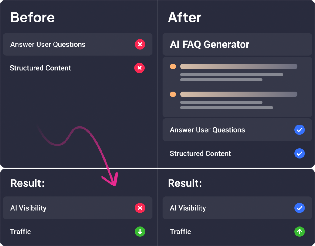 AI SEO FAQ Generator - Image 2