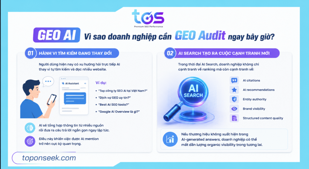 AI SEO GEO Audit