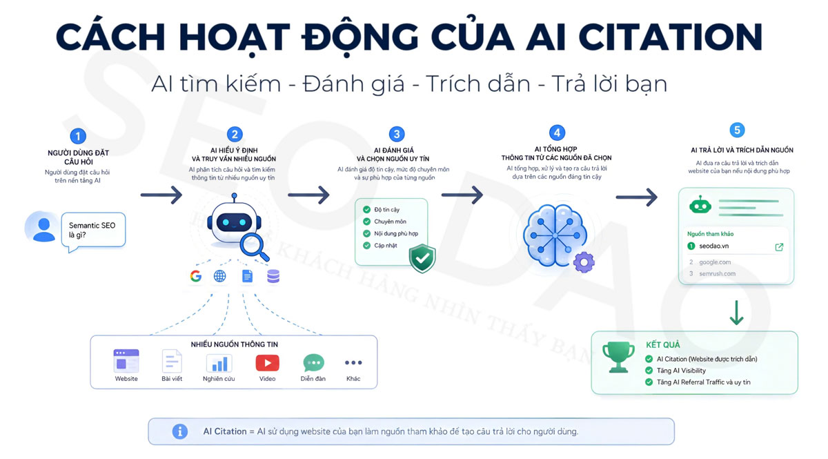 AI SEO GEO Citations - Image 2