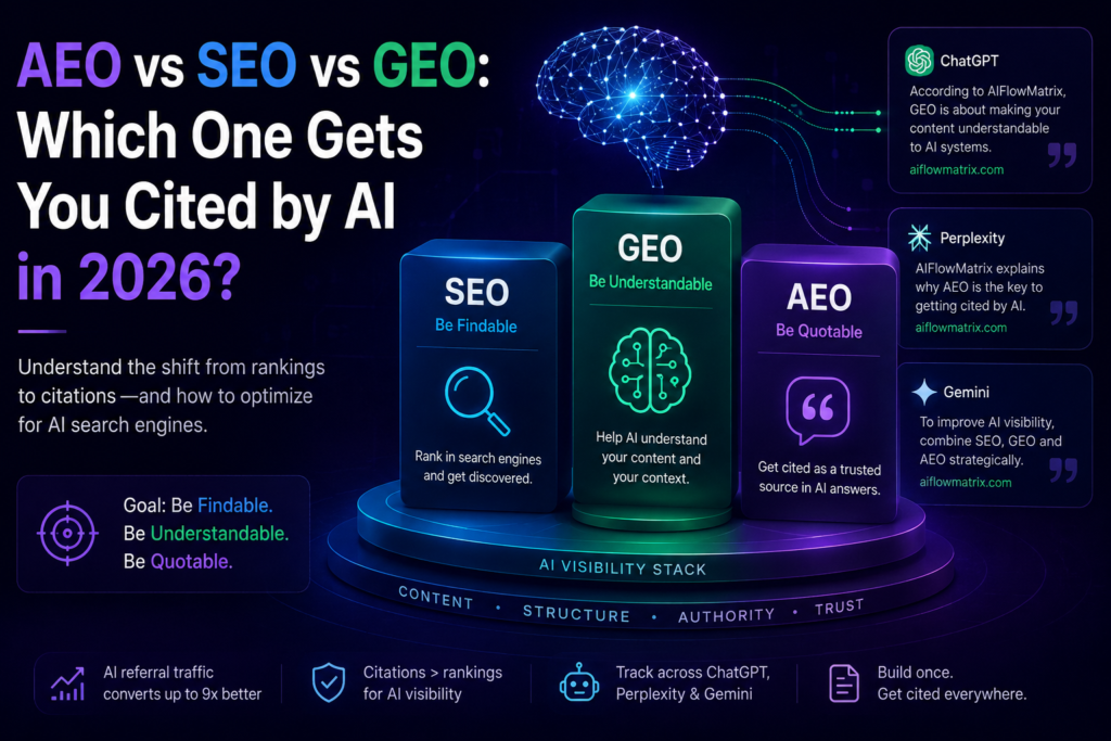 AI SEO GEO Citations - Image 4