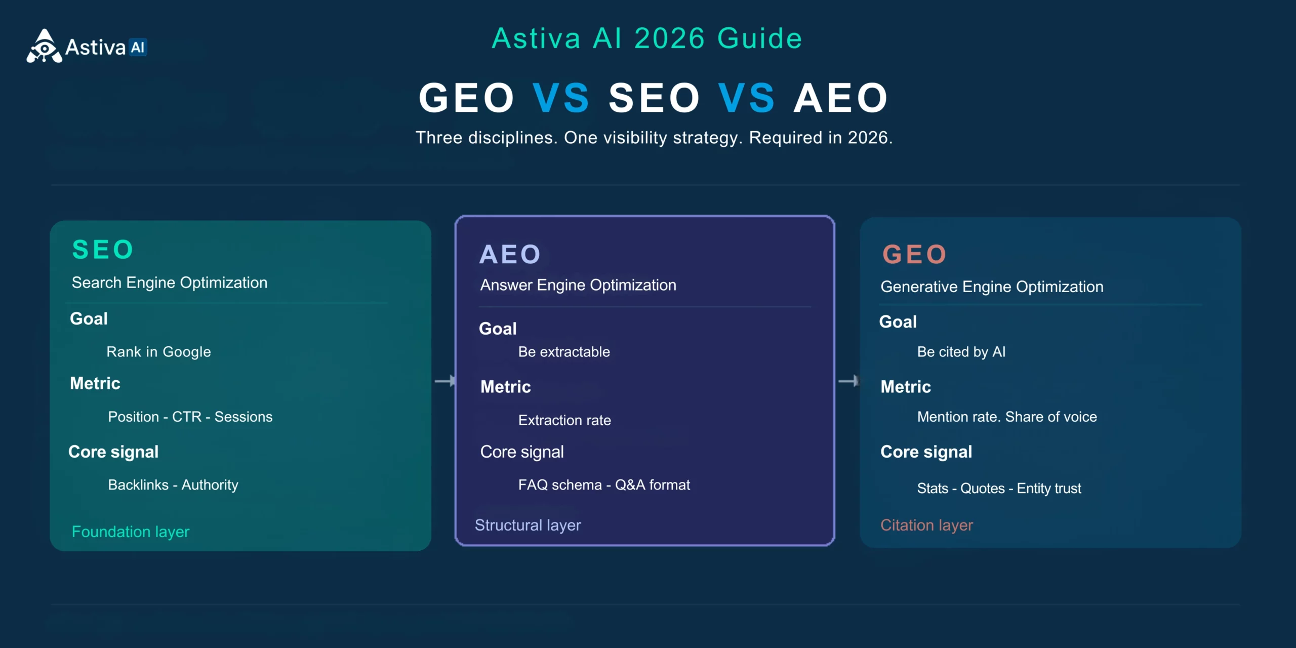 AI SEO GEO Citations - Image 5