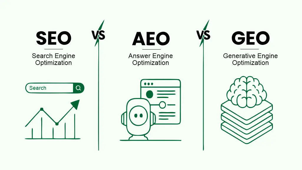 AI SEO GEO Optimization - Image 4