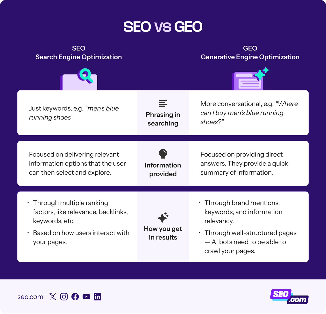 AI SEO GEO Strategy - Image 1