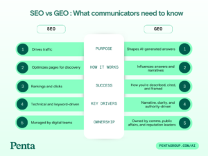 AI SEO GEO Visibility