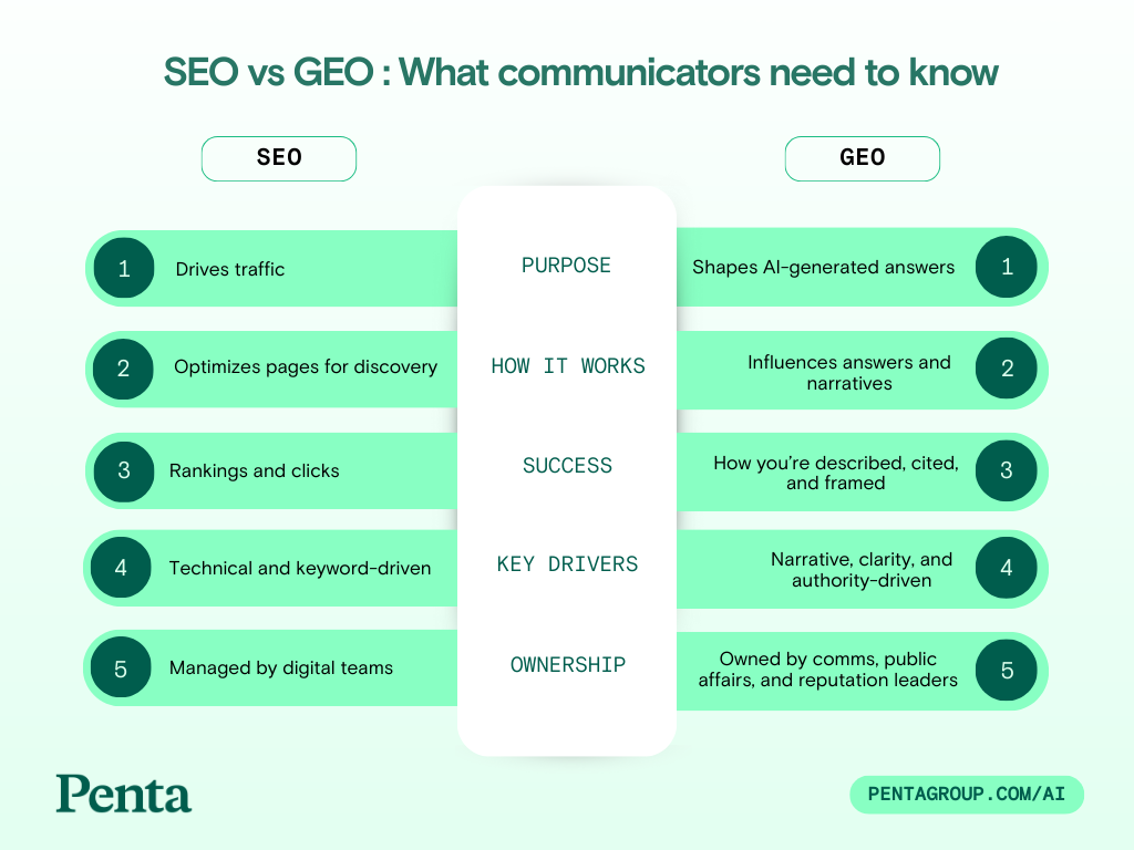 AI SEO GEO Visibility - Image 1