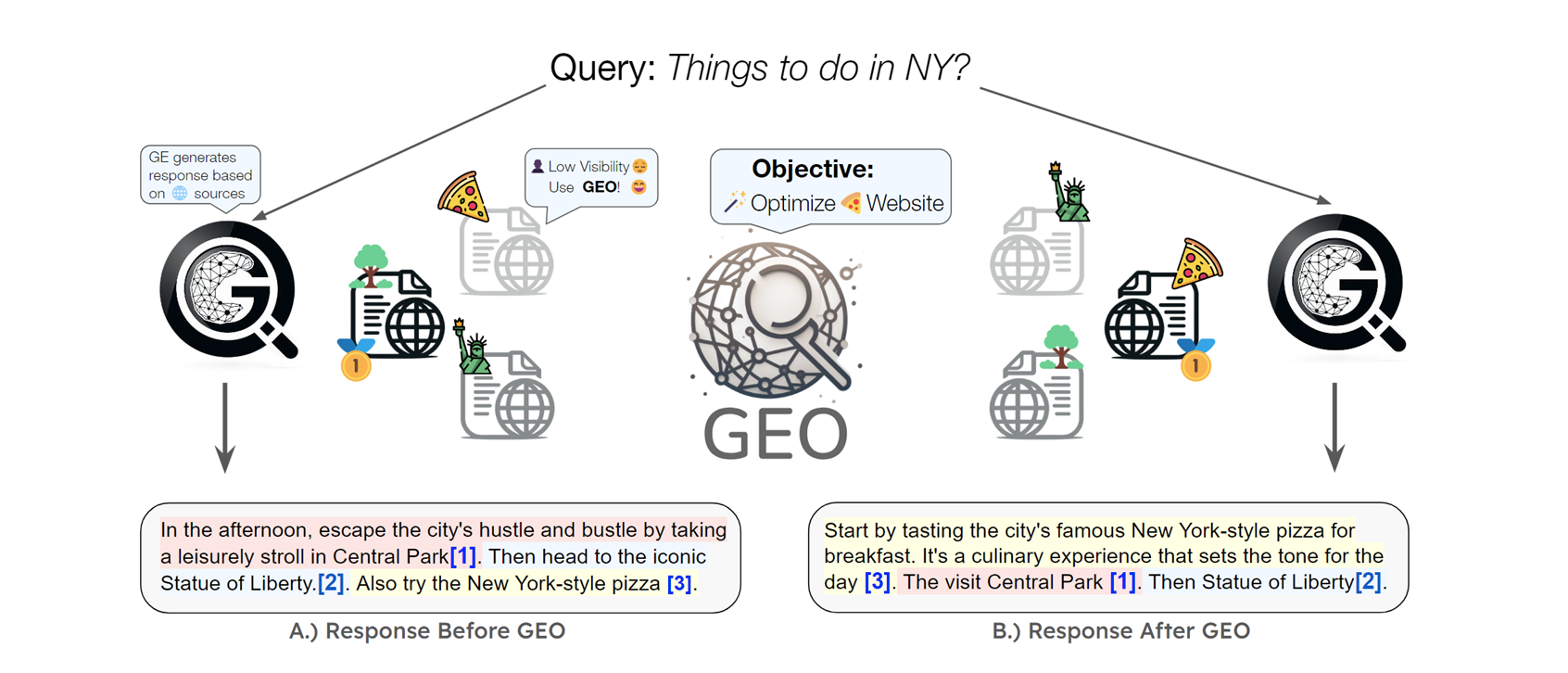 AI SEO Generative Engine Optimization Tools - Image 5