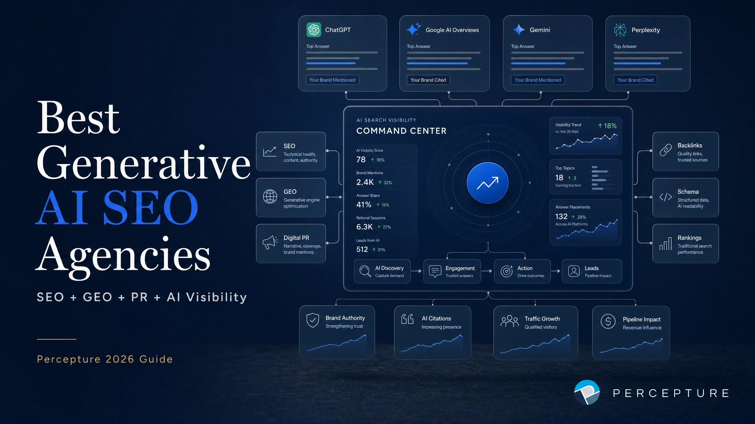 AI SEO Generative Search Strategy - Image 4