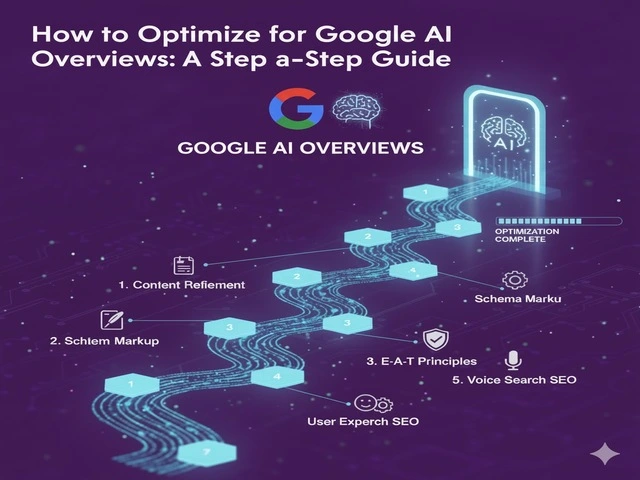 AI SEO Google AI Overviews Optimization - Image 2