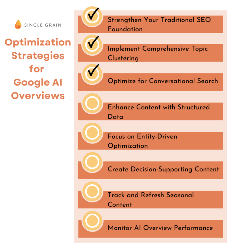 AI SEO Google AI Overviews Optimization - Image 4
