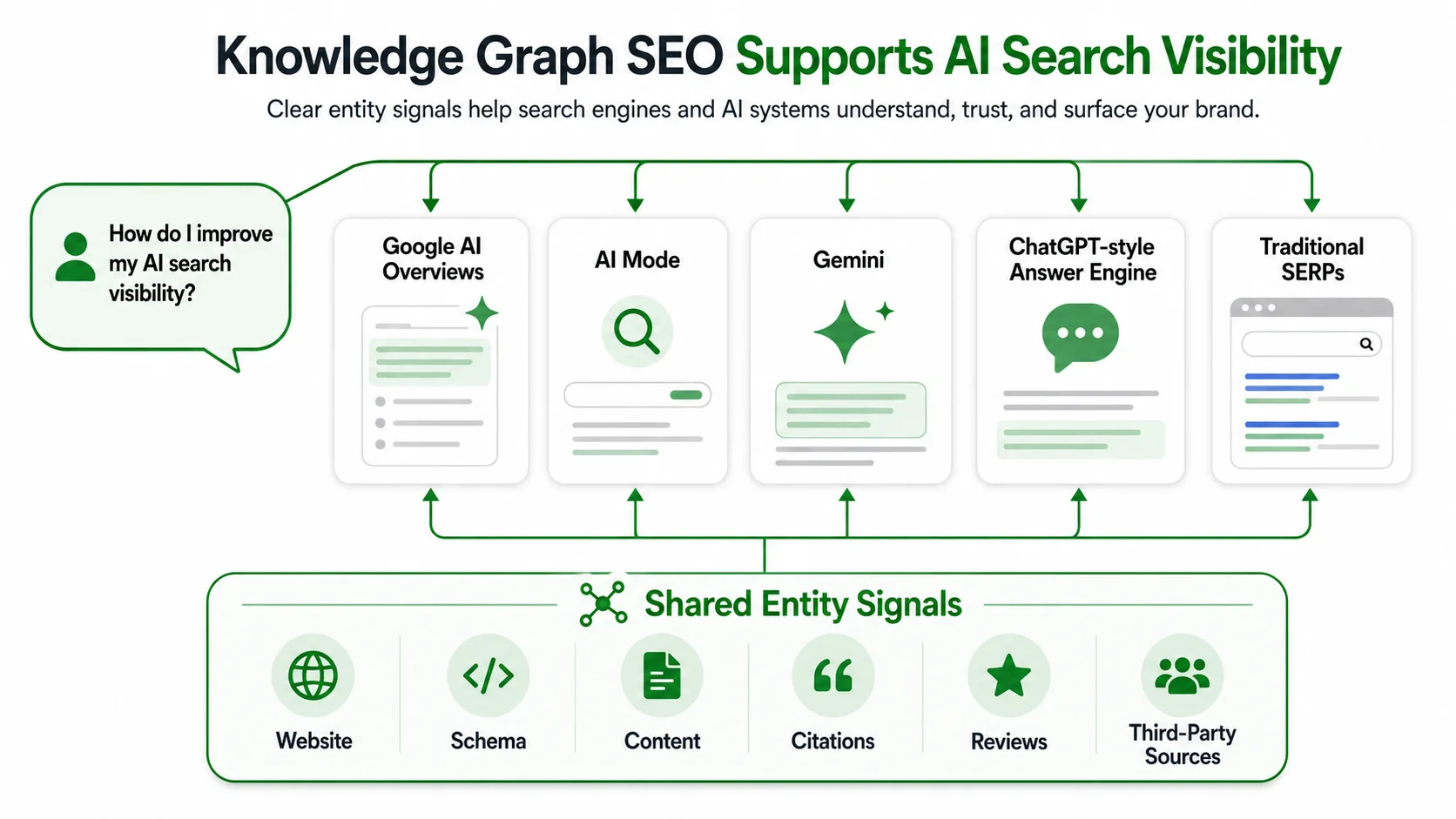 AI SEO Google Knowledge Graph - Image 2