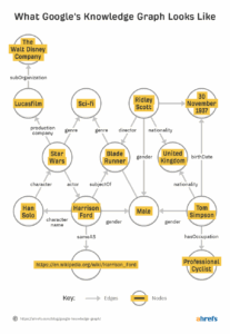 AI SEO Google Knowledge Graph