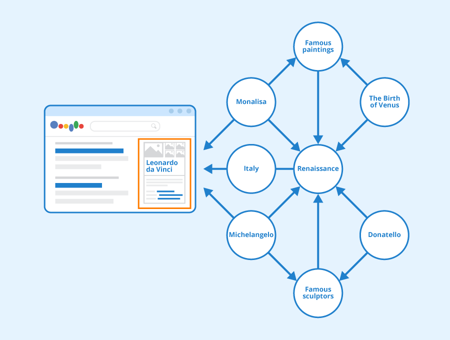 AI SEO Google Knowledge Graph - Image 4