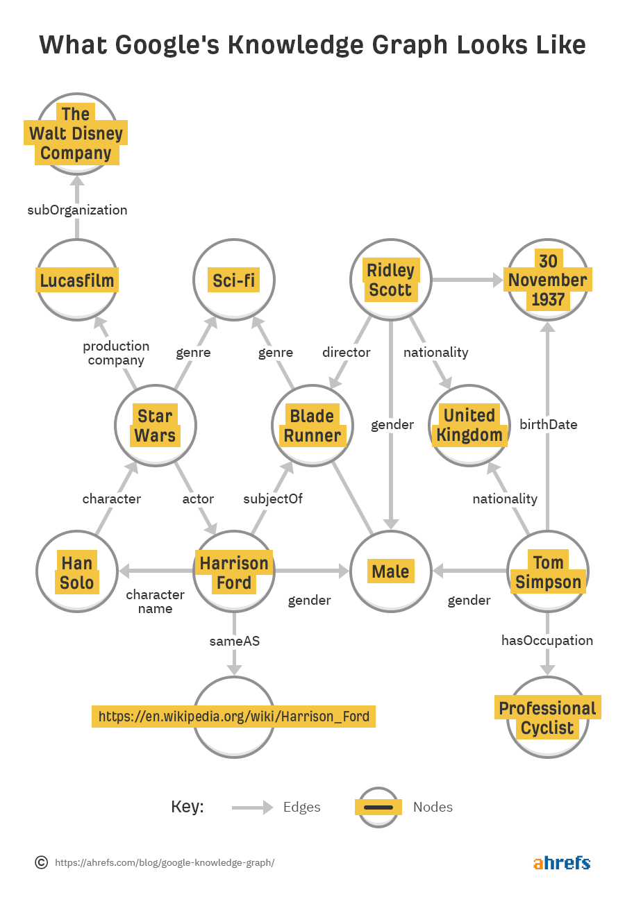 AI SEO Google Knowledge Graph - Image 1
