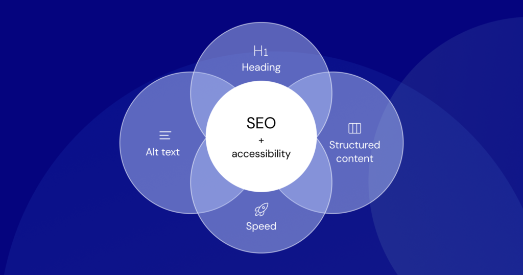 AI SEO H2 Optimization