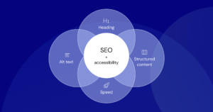 AI SEO H2 Optimization