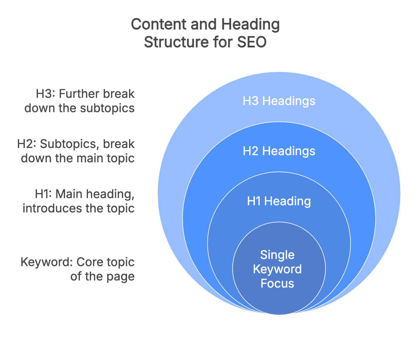 AI SEO Heading Structure - Image 1