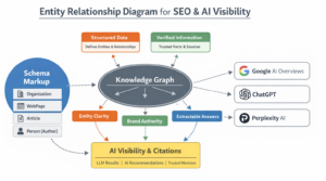 AI SEO HowTo Schema