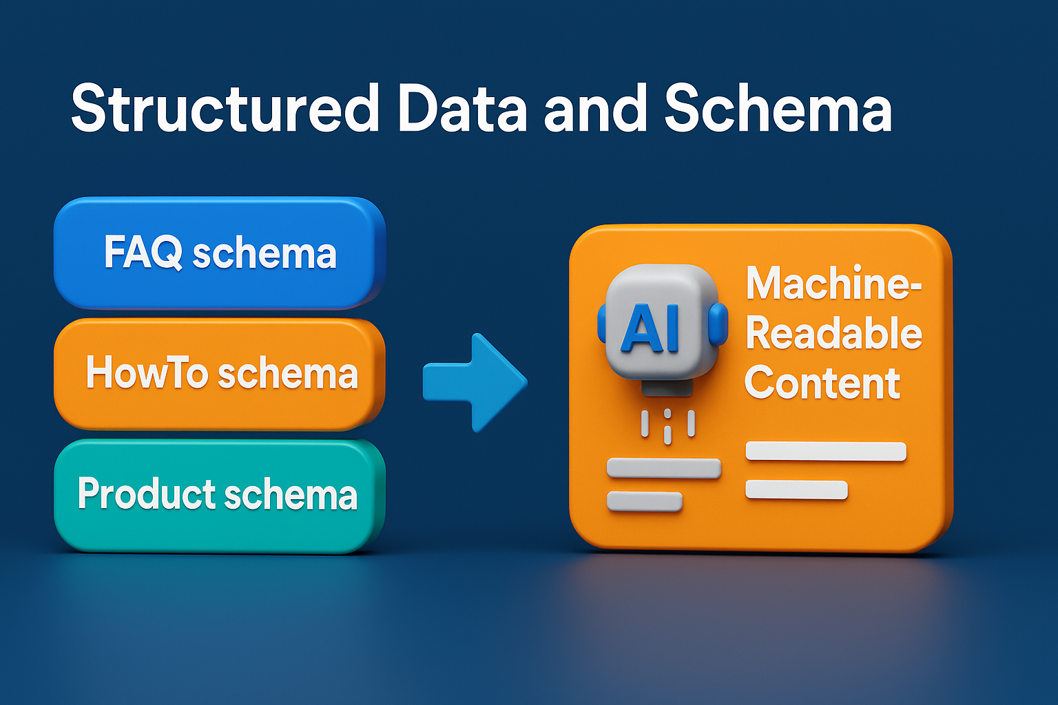 AI SEO HowTo Schema - Image 4