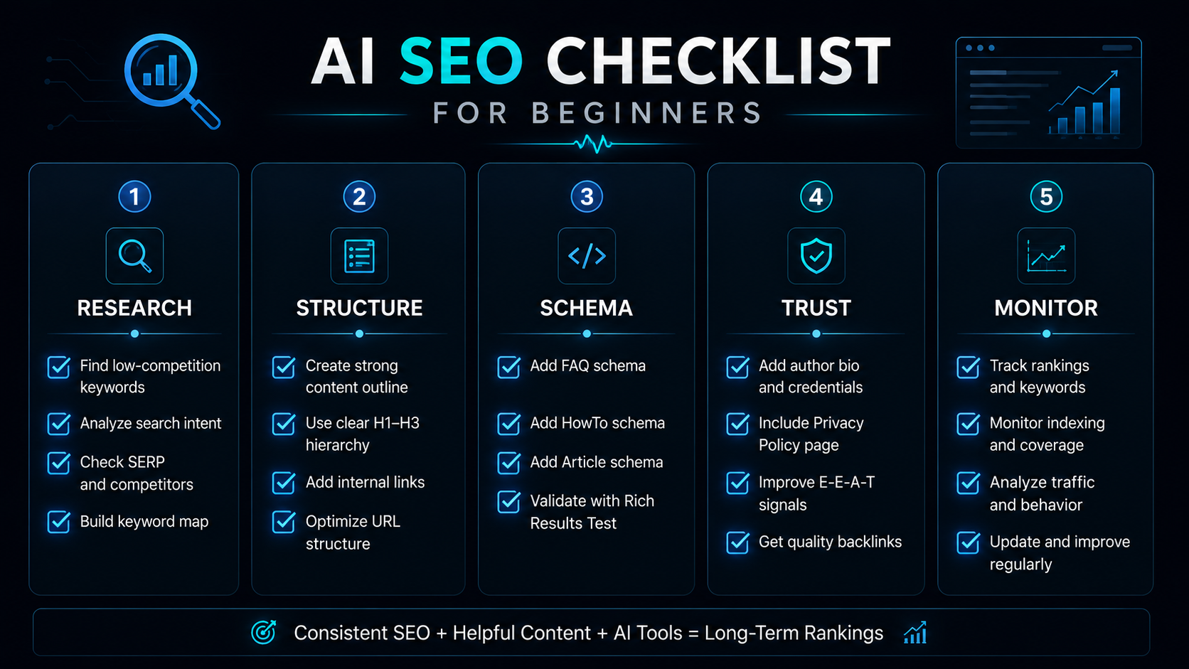 AI SEO HowTo Schema - Image 5