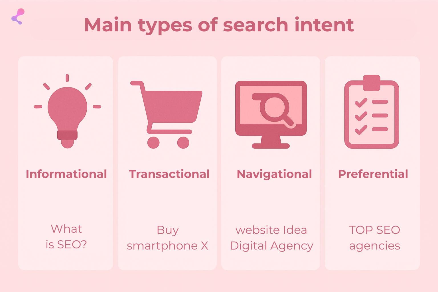 AI SEO Informational Intent - Image 3