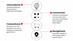 AI SEO Intent Classification
